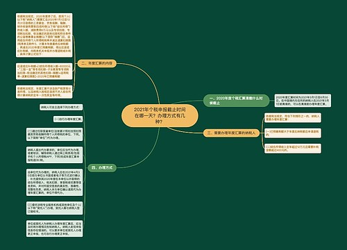 2021年个税申报截止时间在哪一天？办理方式有几种？