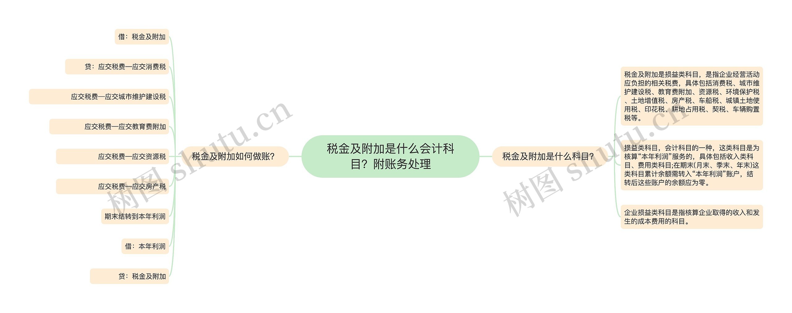 税金及附加是什么会计科目？附账务处理思维导图