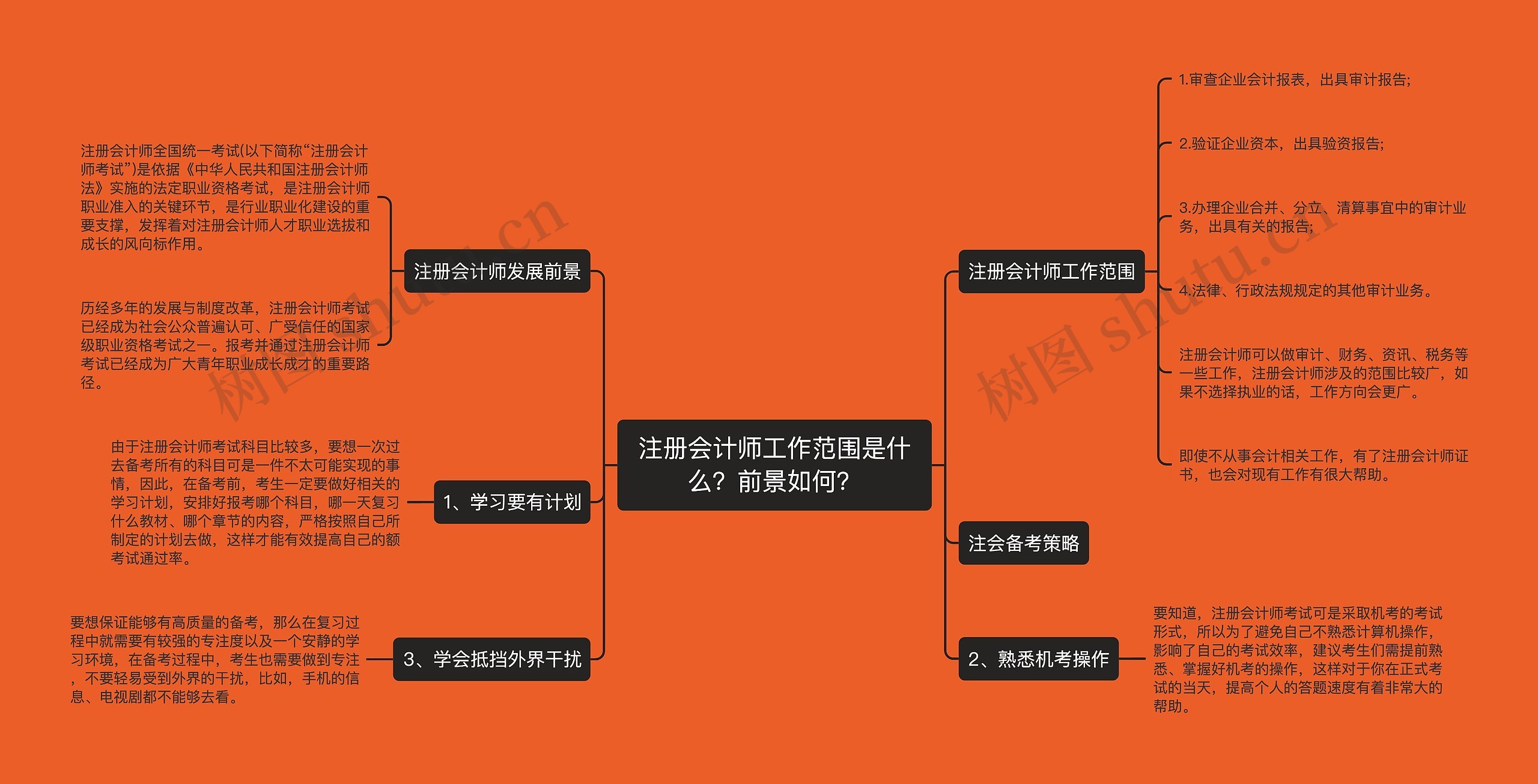 注册会计师工作范围是什么？前景如何？