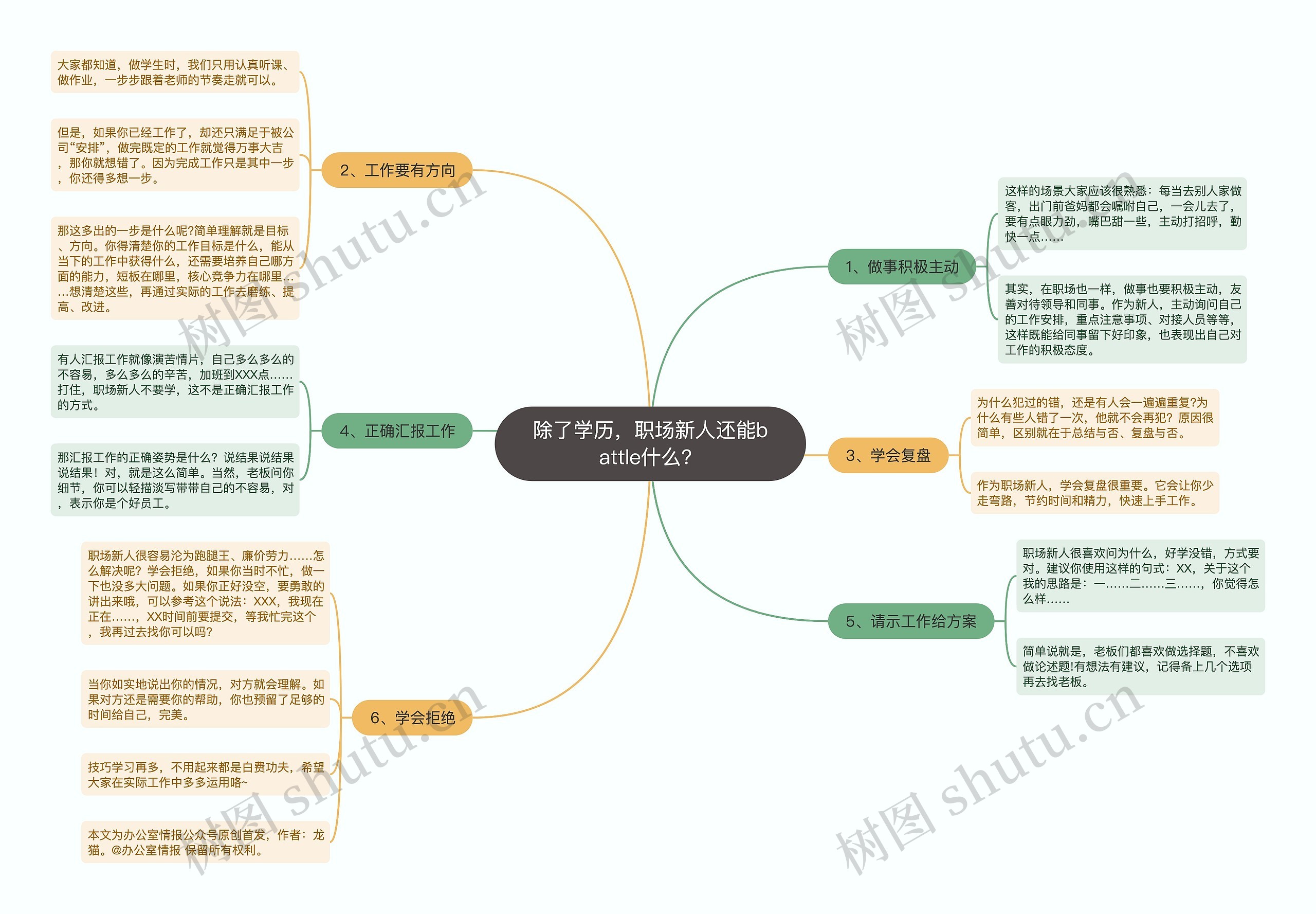 除了学历，职场新人还能battle什么？