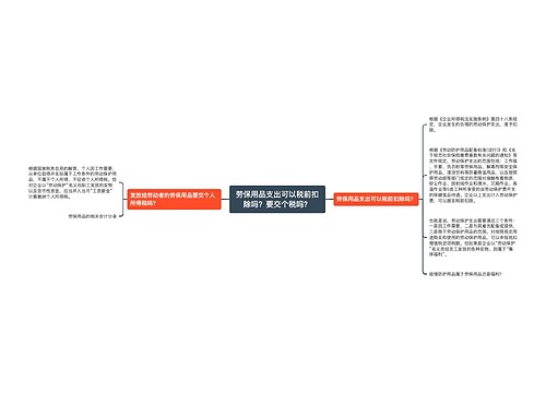 劳保用品支出可以税前扣除吗？要交个税吗？