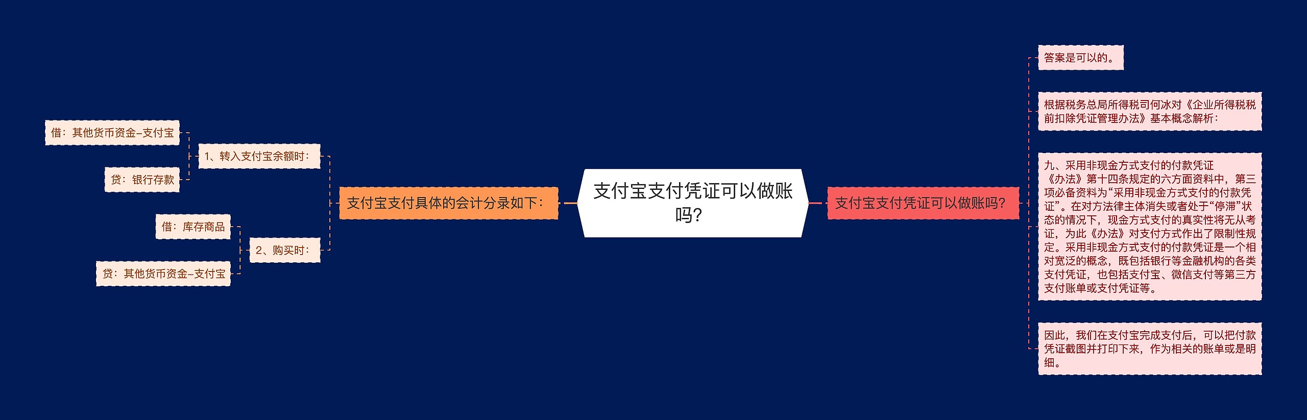 支付宝支付凭证可以做账吗？