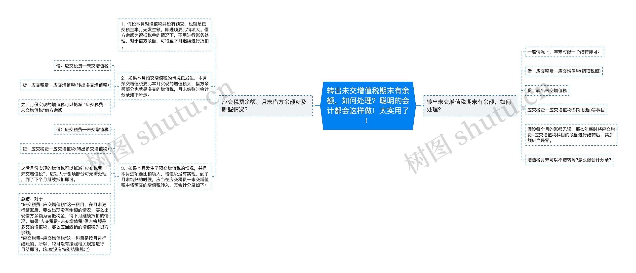 转出未交增值税期末有余额，如何处理？聪明的会计都会这样做！太实用了！思维导图