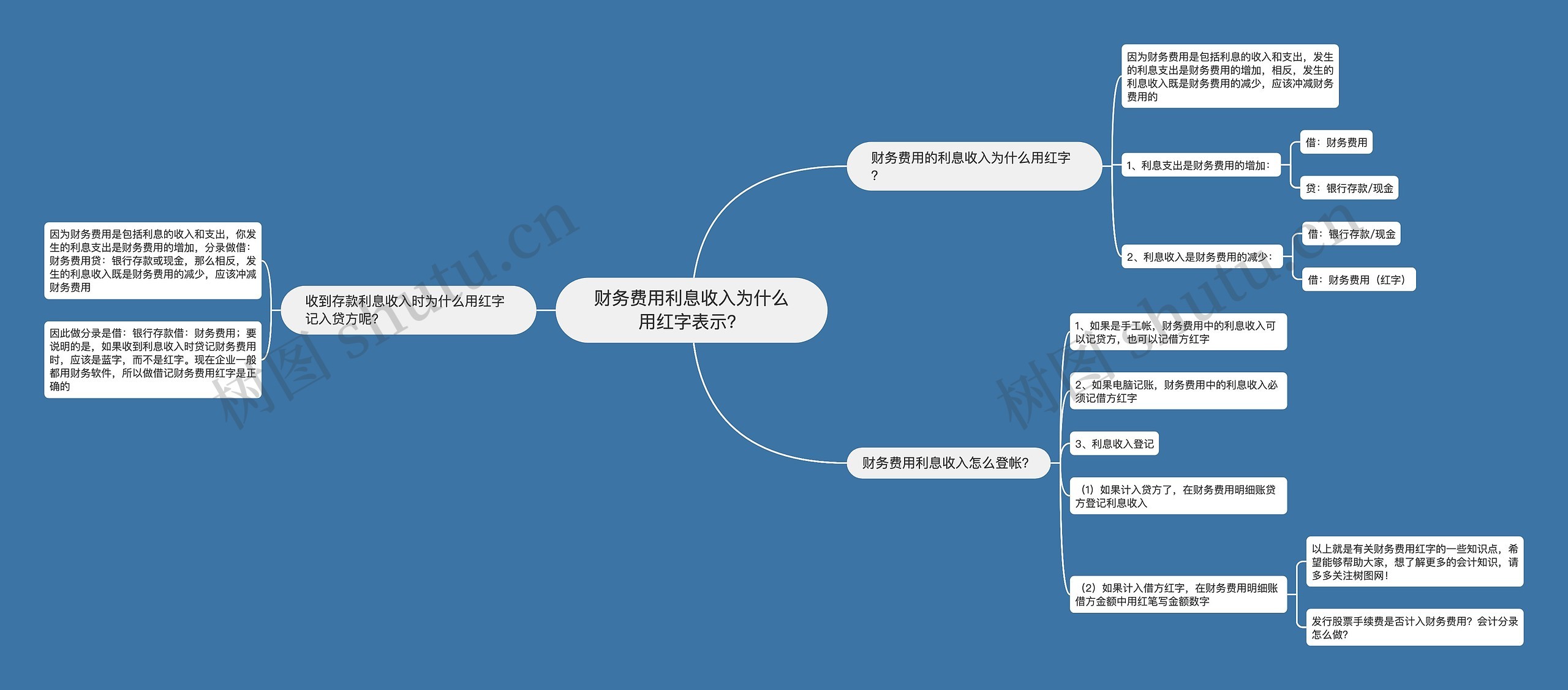 财务费用利息收入为什么用红字表示？思维导图