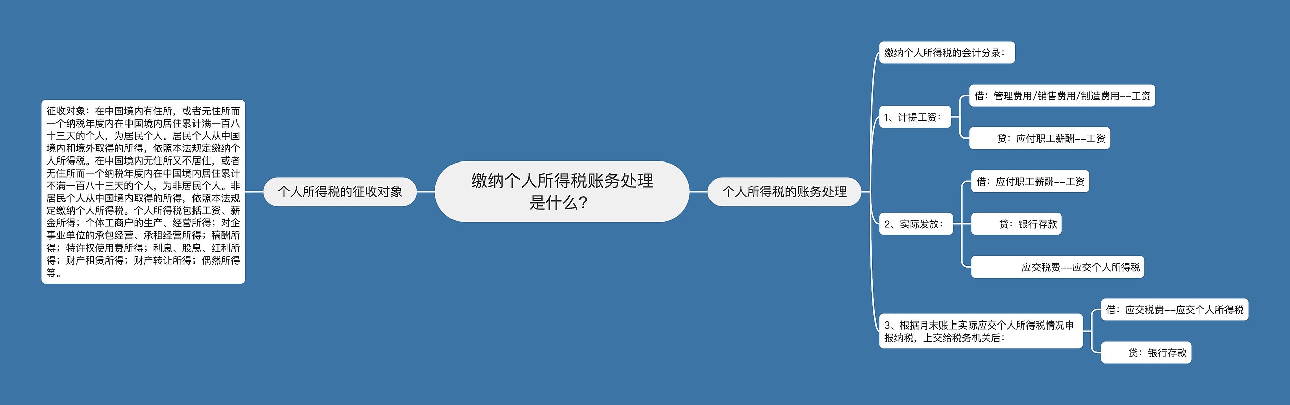 缴纳个人所得税账务处理是什么？