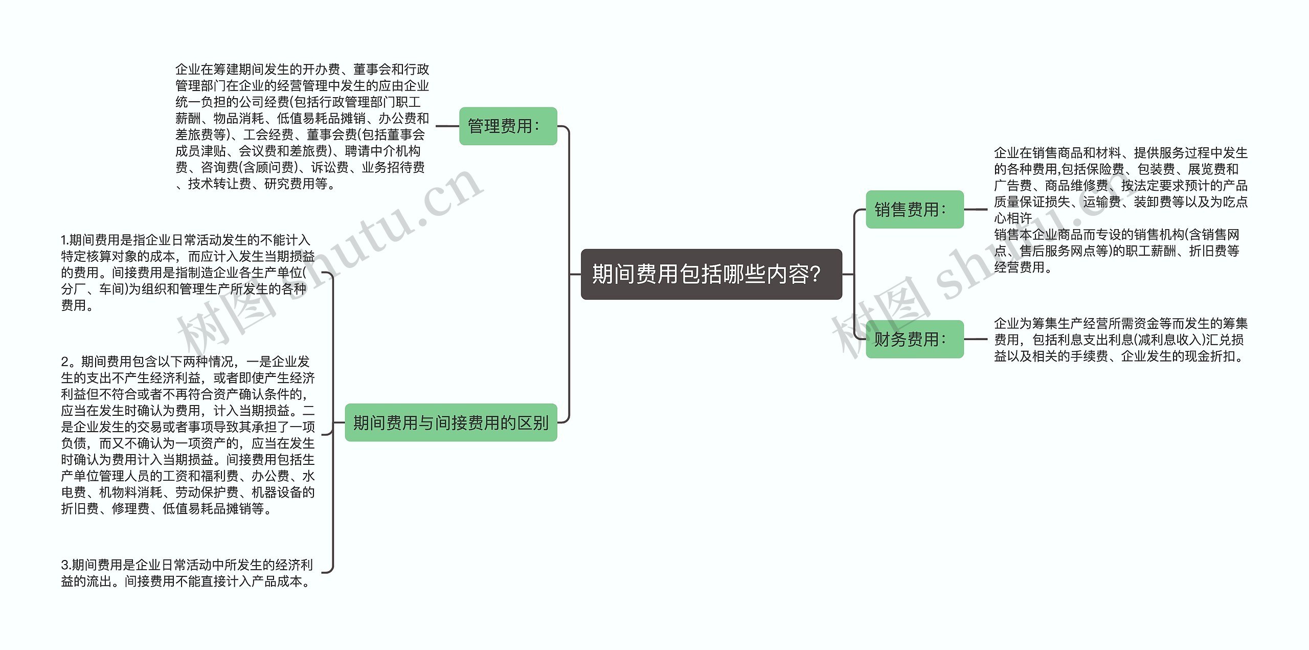 期间费用包括哪些内容？
