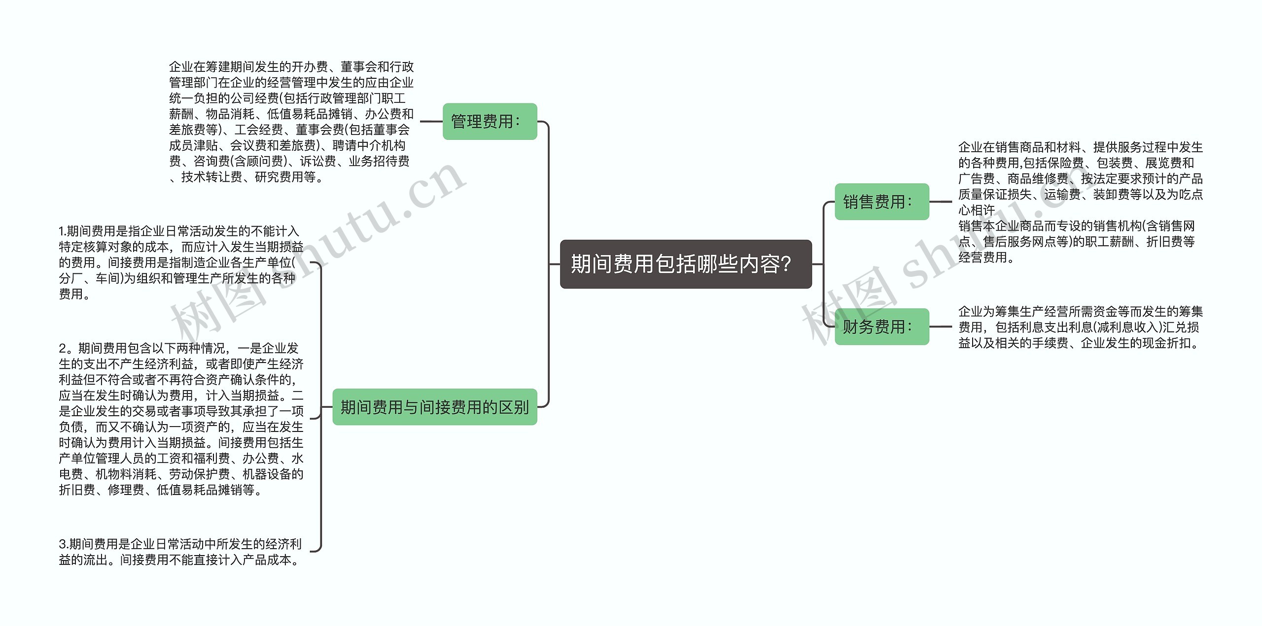 期间费用包括哪些内容？思维导图