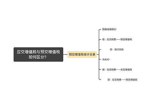 应交增值税与预交增值税如何区分？