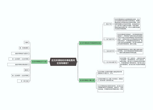 应交所得税和所得税费用区别有哪些？