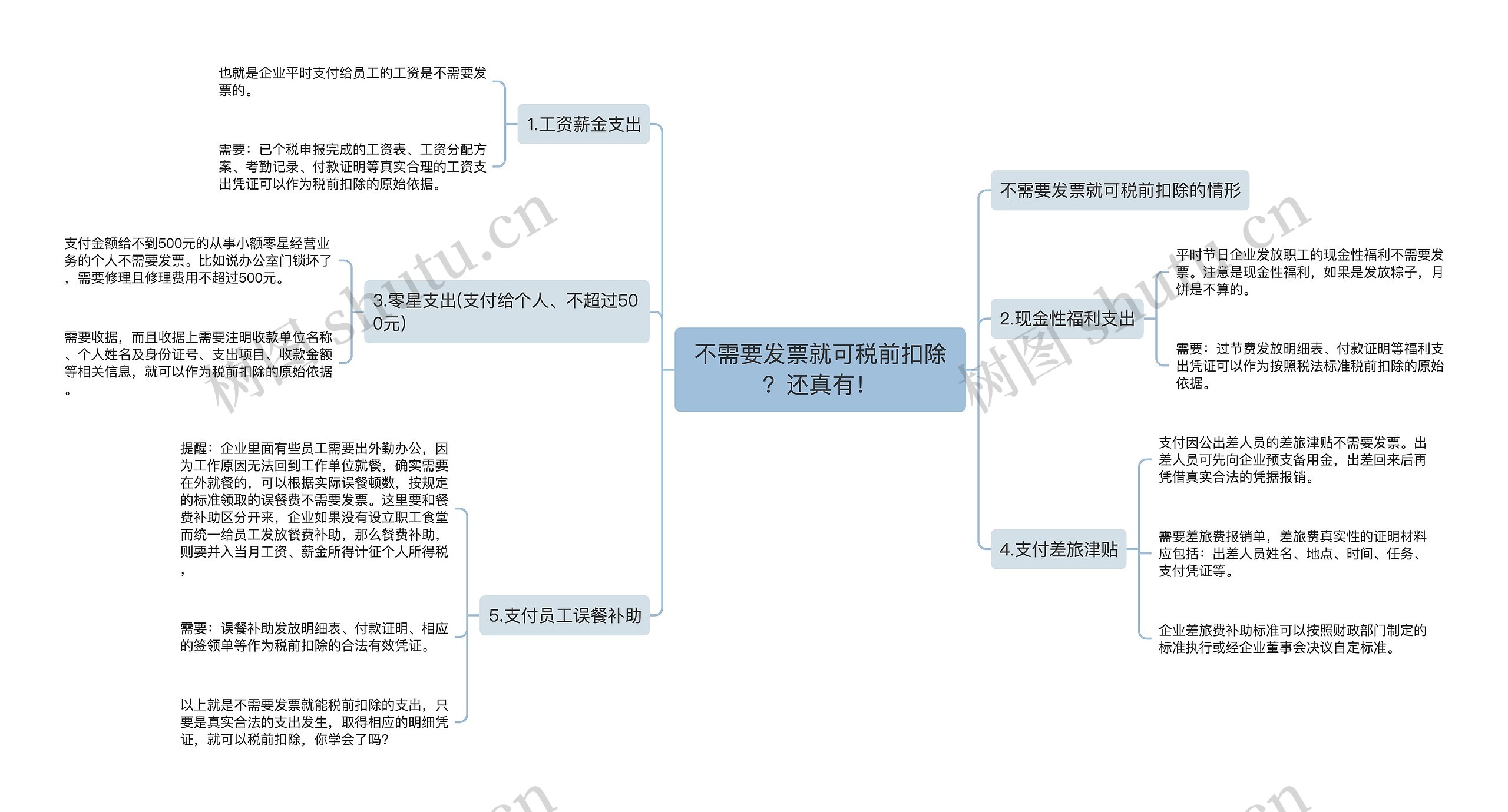 不需要发票就可税前扣除？还真有！