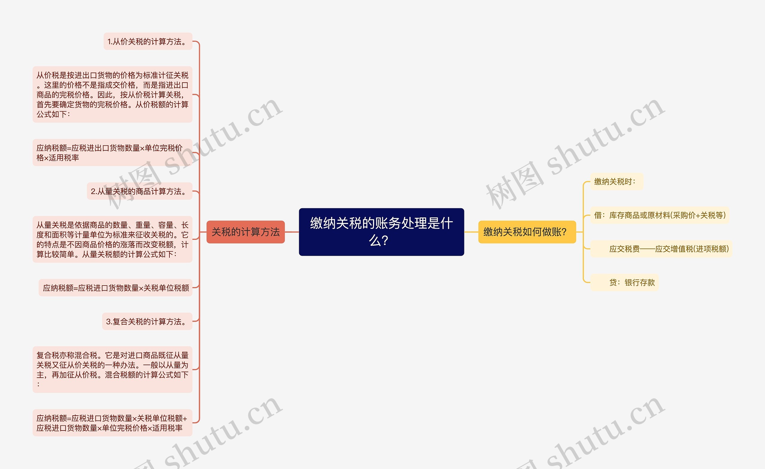 缴纳关税的账务处理是什么？