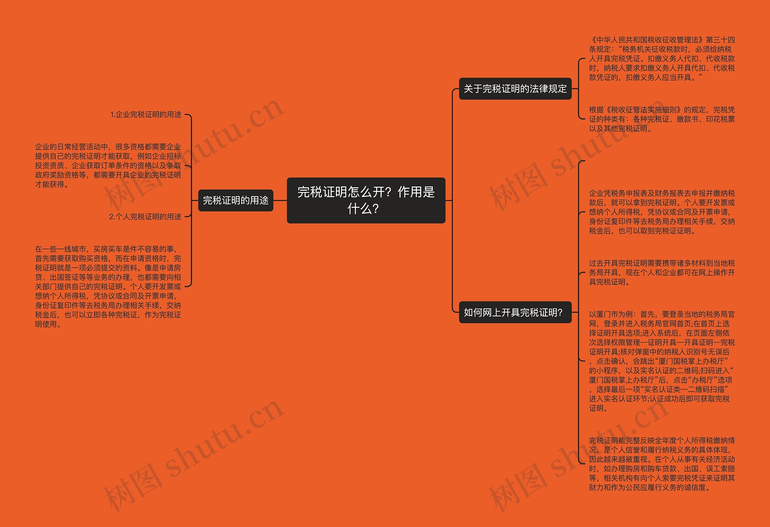 完税证明怎么开？作用是什么？思维导图