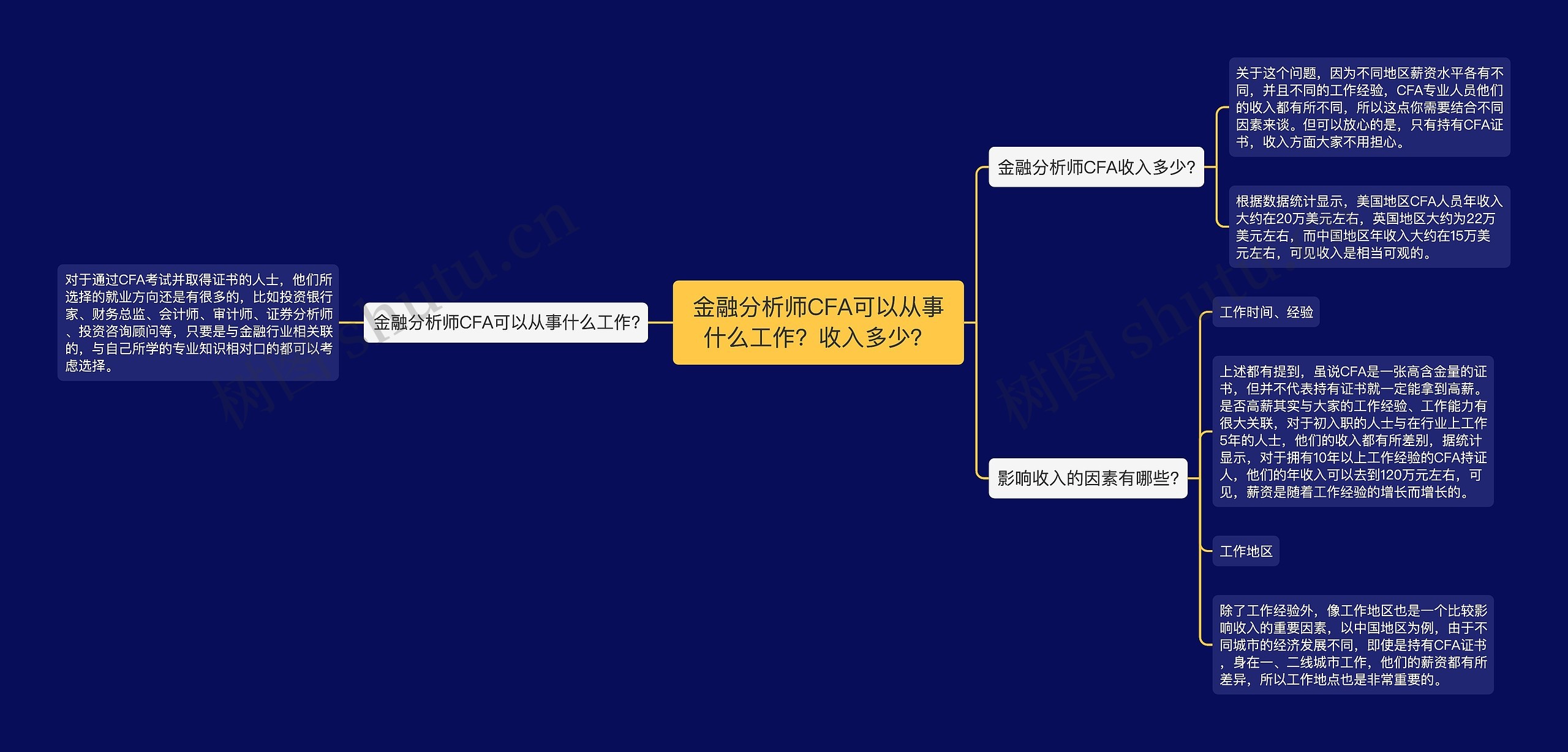金融分析师CFA可以从事什么工作？收入多少？