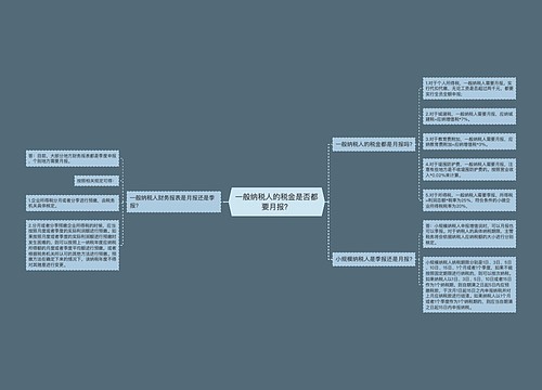 一般纳税人的税金是否都要月报？