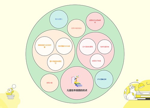 儿童绘本插图优点圆圈图