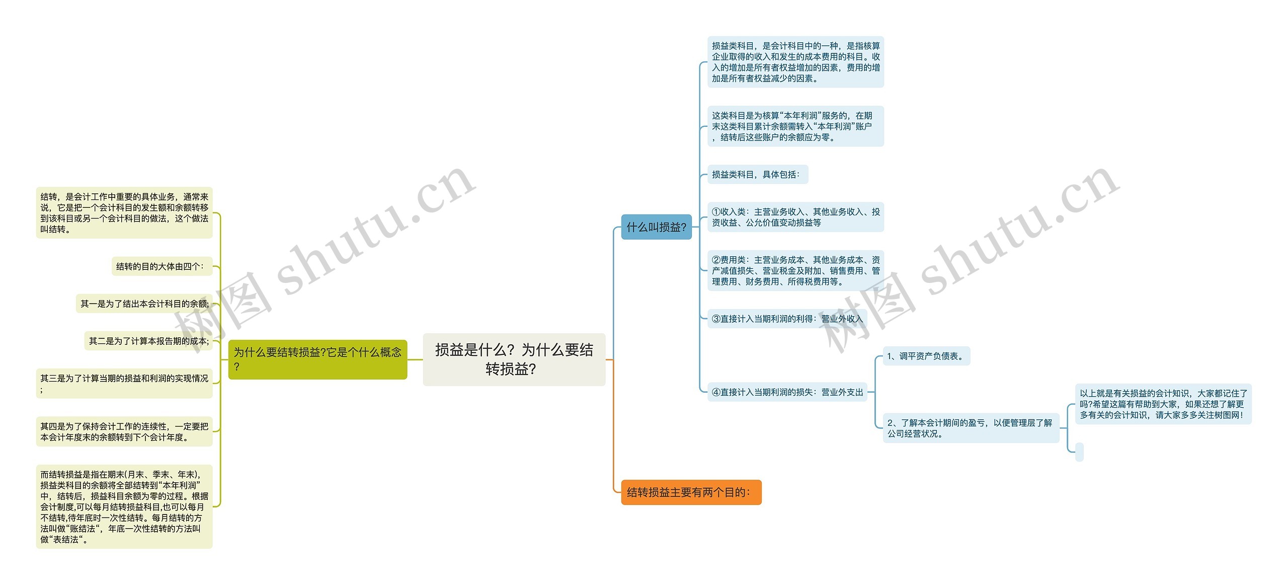 损益是什么？为什么要结转损益？思维导图