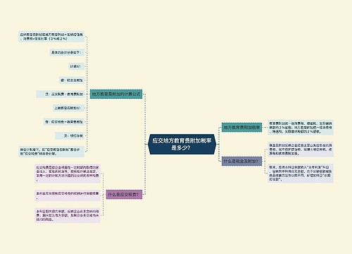 应交地方教育费附加税率是多少？