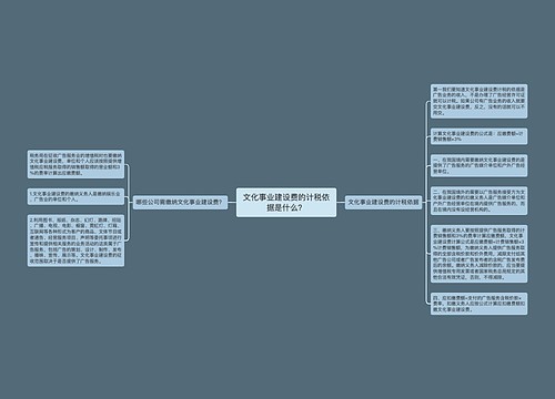 文化事业建设费的计税依据是什么？