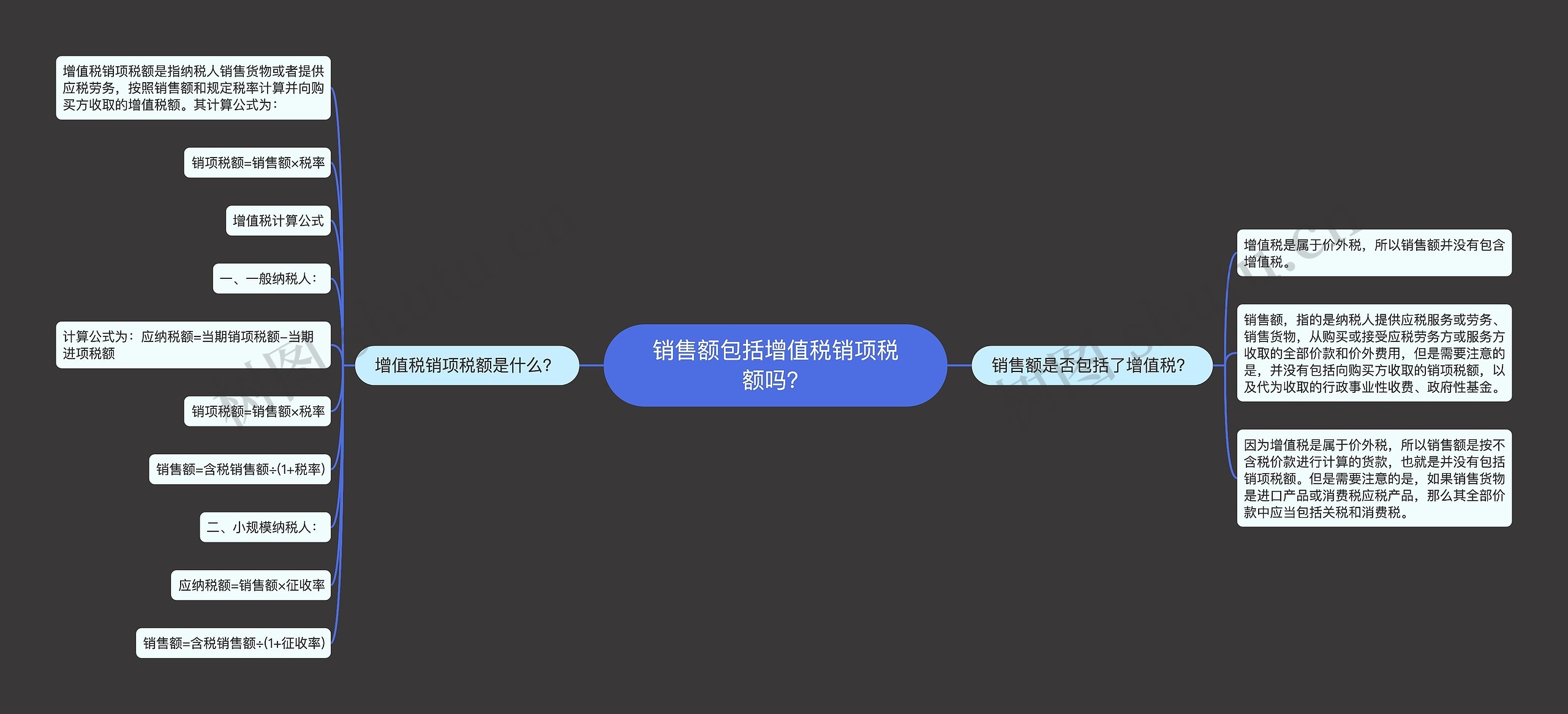 销售额包括增值税销项税额吗？思维导图