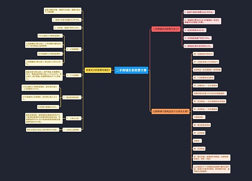 二手商铺买卖税费计算