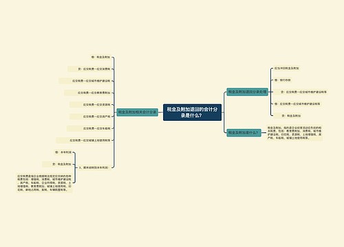 税金及附加退回的会计分录是什么？思维导图