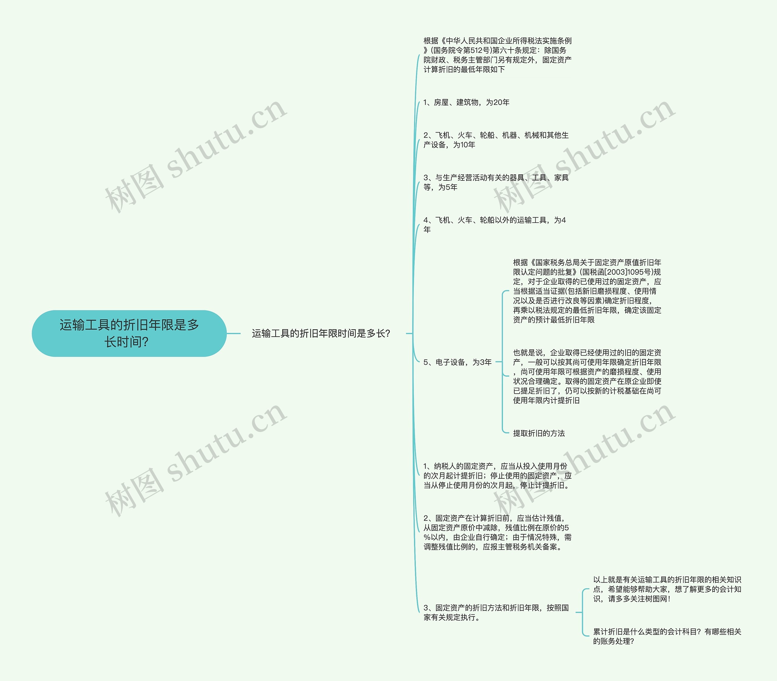 运输工具的折旧年限是多长时间？思维导图