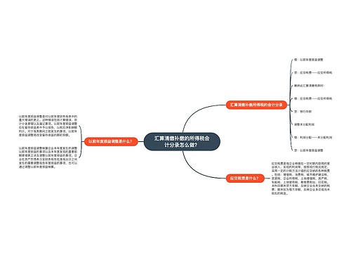 汇算清缴补缴的所得税会计分录怎么做？