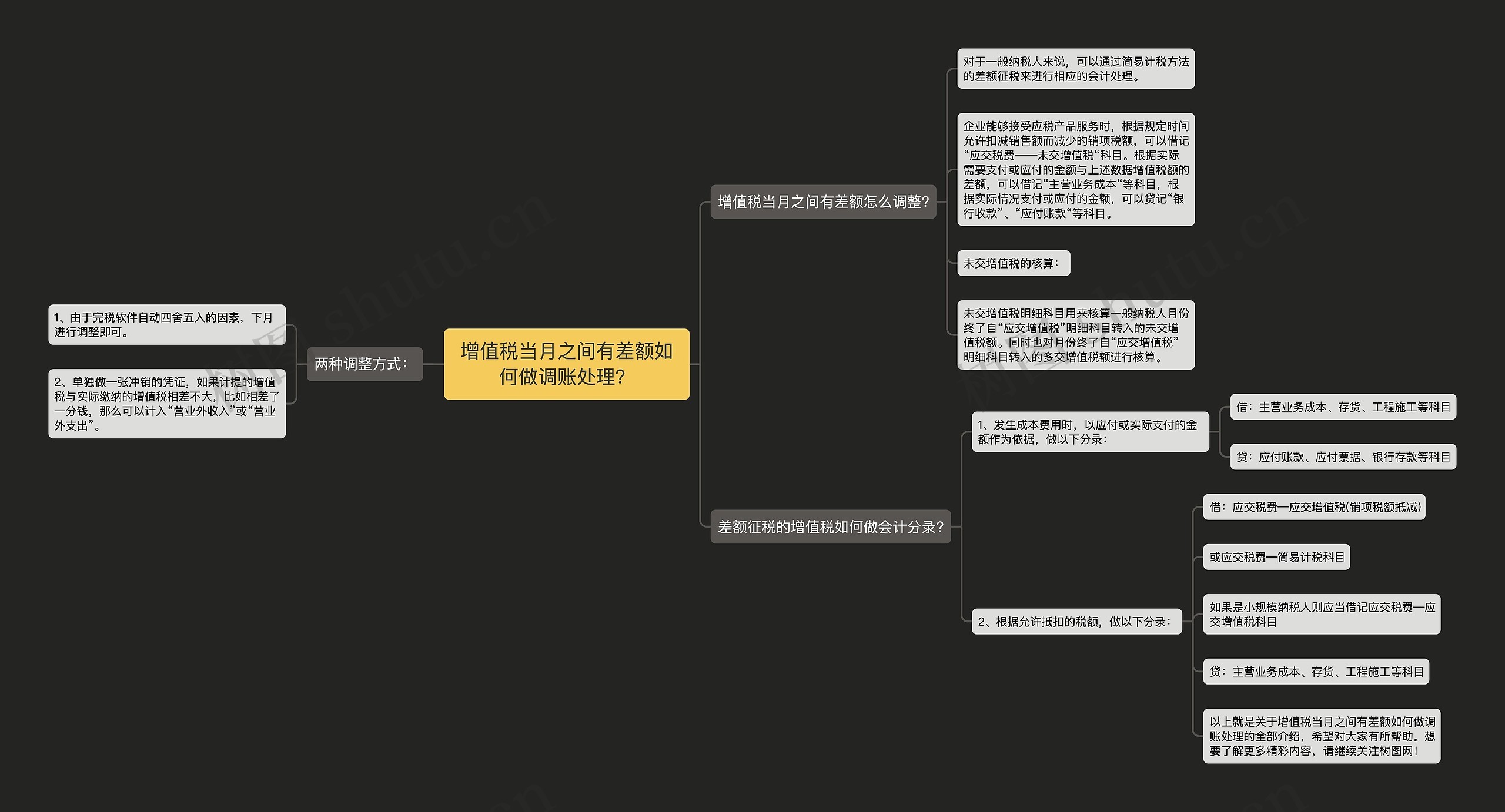 增值税当月之间有差额如何做调账处理？思维导图