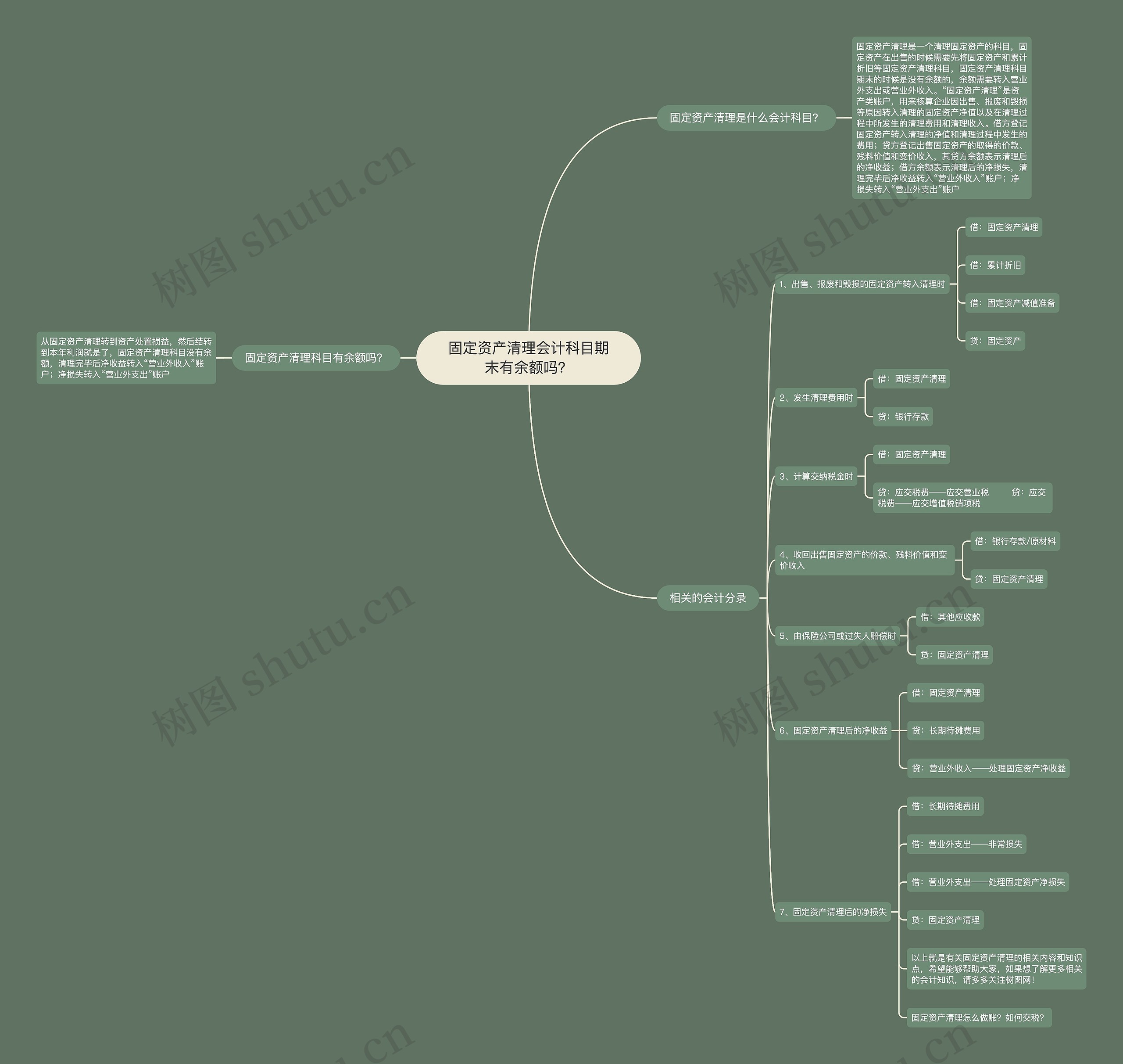 固定资产清理会计科目期末有余额吗？思维导图