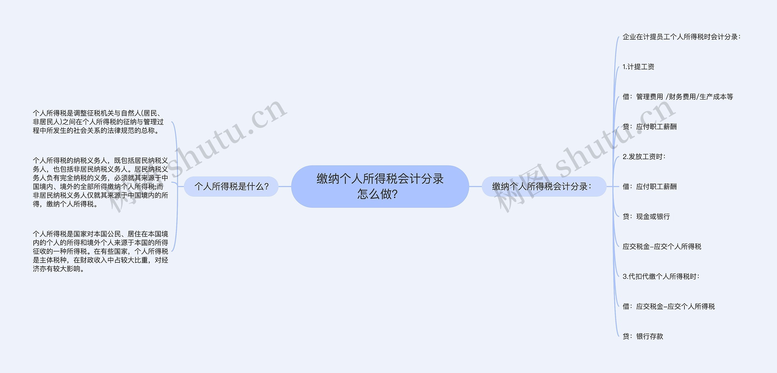 缴纳个人所得税会计分录怎么做？思维导图