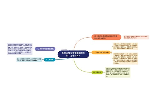 船舶运输业需要缴纳哪些税？怎么计算？