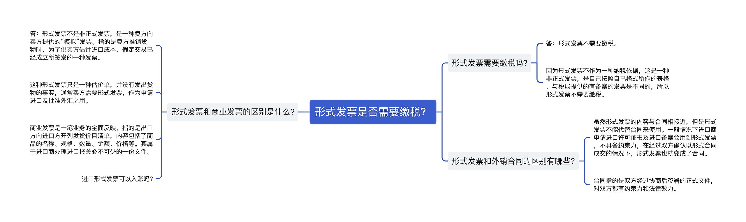 形式发票是否需要缴税？思维导图