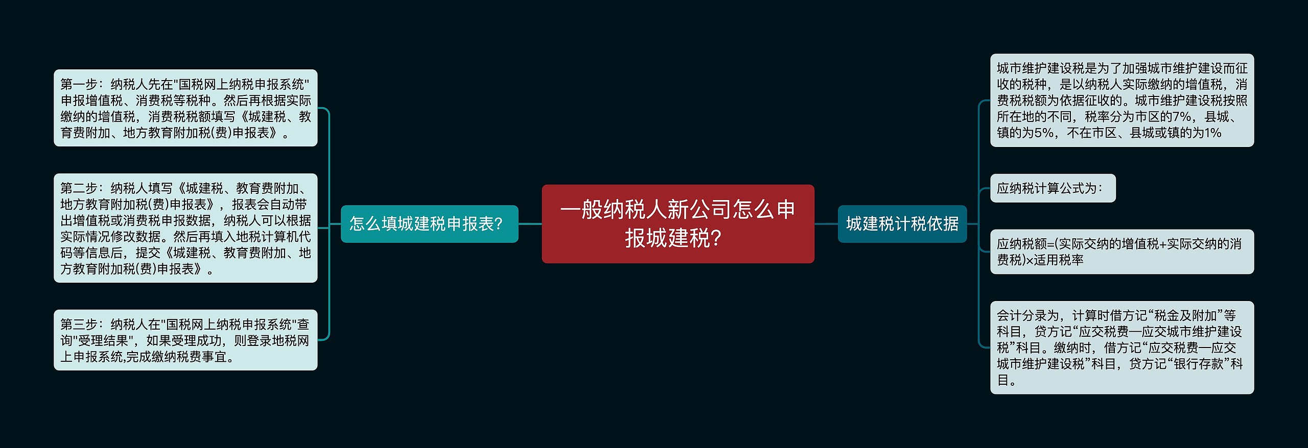 一般纳税人新公司怎么申报城建税？