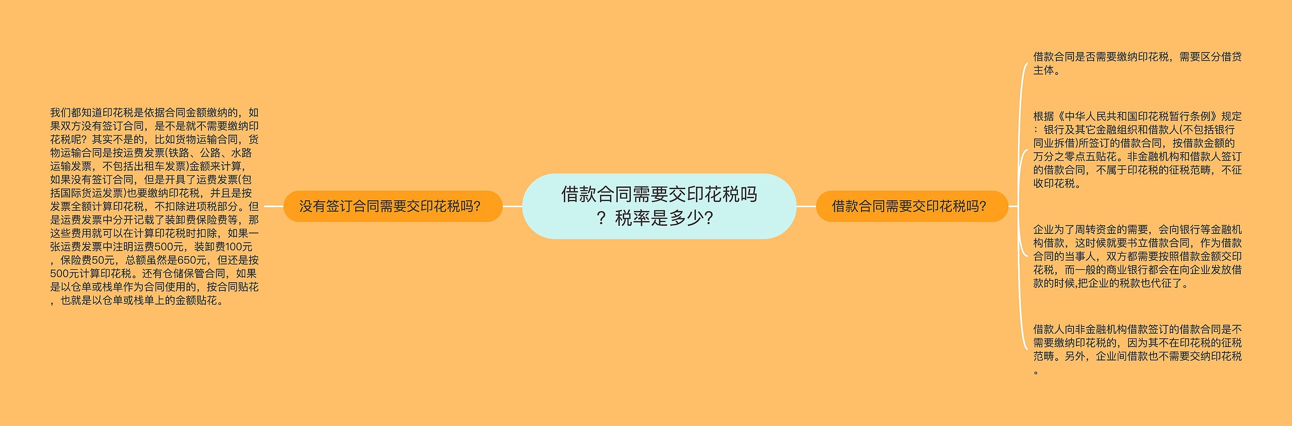 借款合同需要交印花税吗？税率是多少？