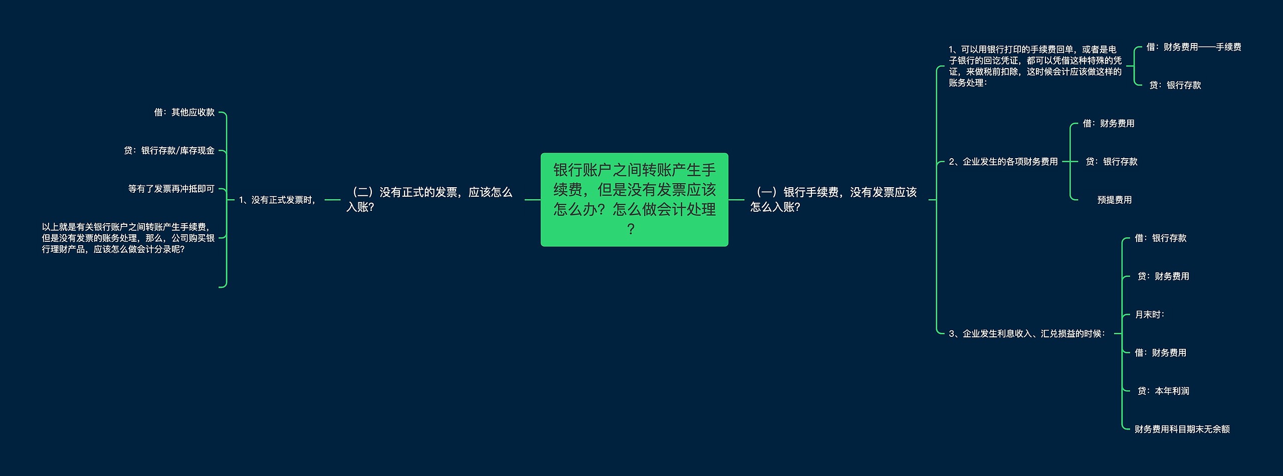 银行账户之间转账产生手续费，但是没有发票应该怎么办？怎么做会计处理？思维导图