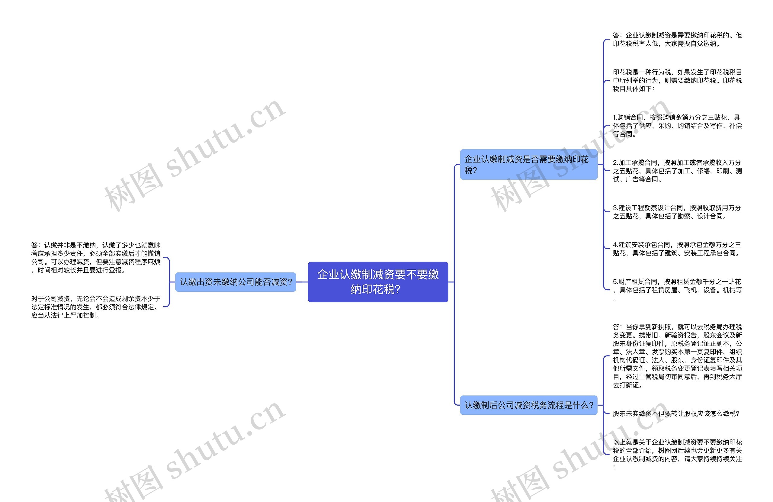 企业认缴制减资要不要缴纳印花税？思维导图