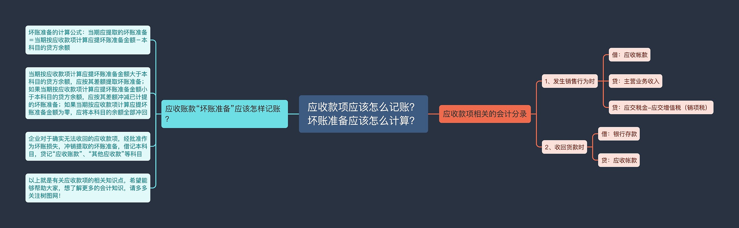 应收款项应该怎么记账？坏账准备应该怎么计算？