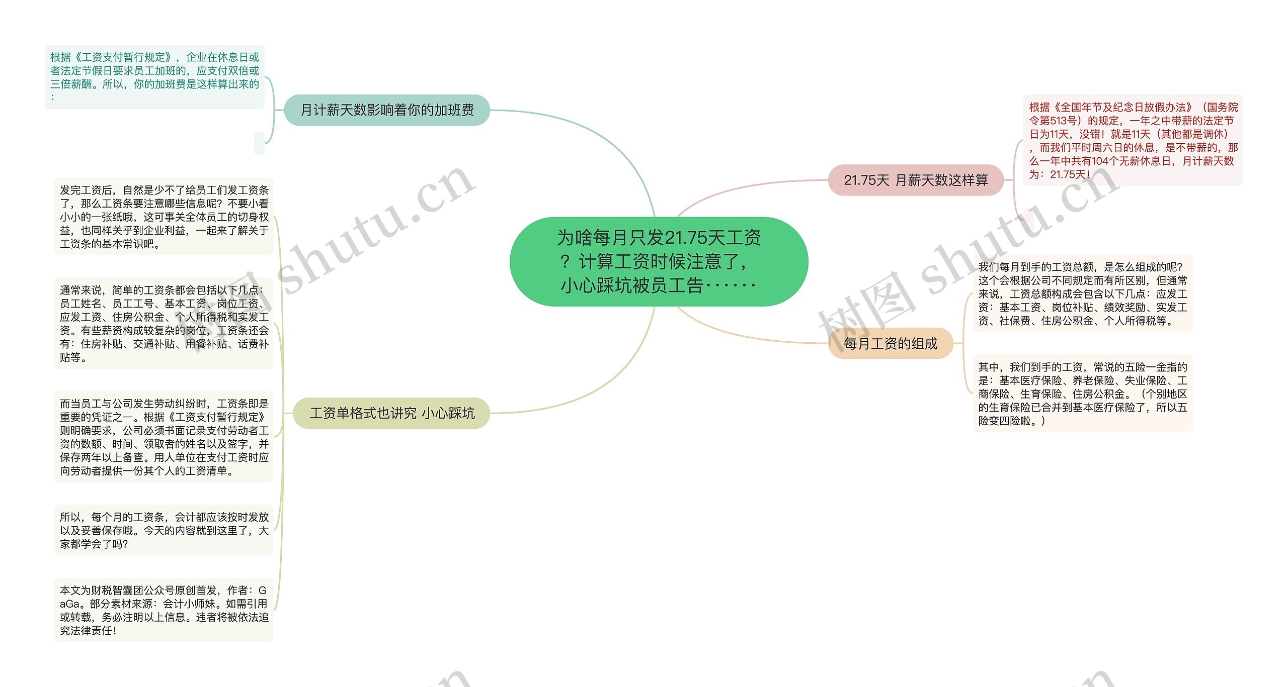 为啥每月只发21.75天工资？计算工资时候注意了，小心踩坑被员工告······