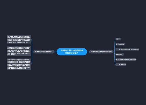 计提房产税土地使用税如何写会计分录？思维导图