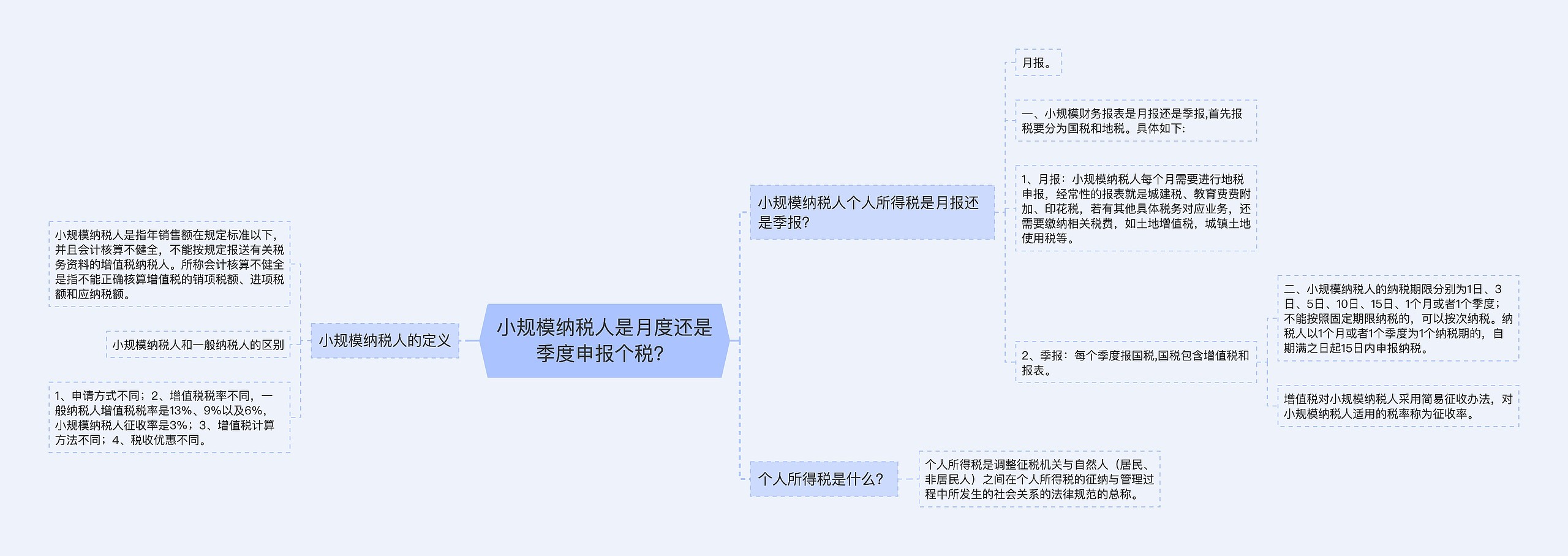 小规模纳税人是月度还是季度申报个税？