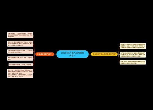 企业的财产收入包括哪些内容？