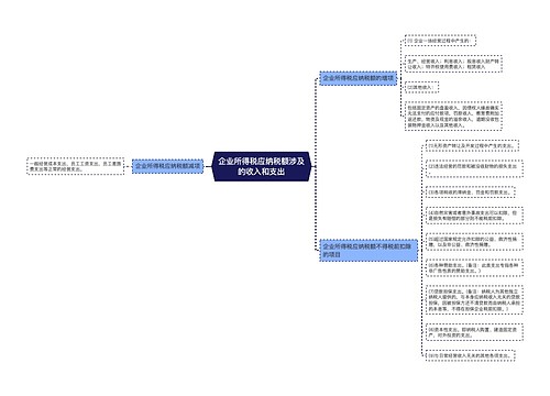 企业所得税应纳税额涉及的收入和支出