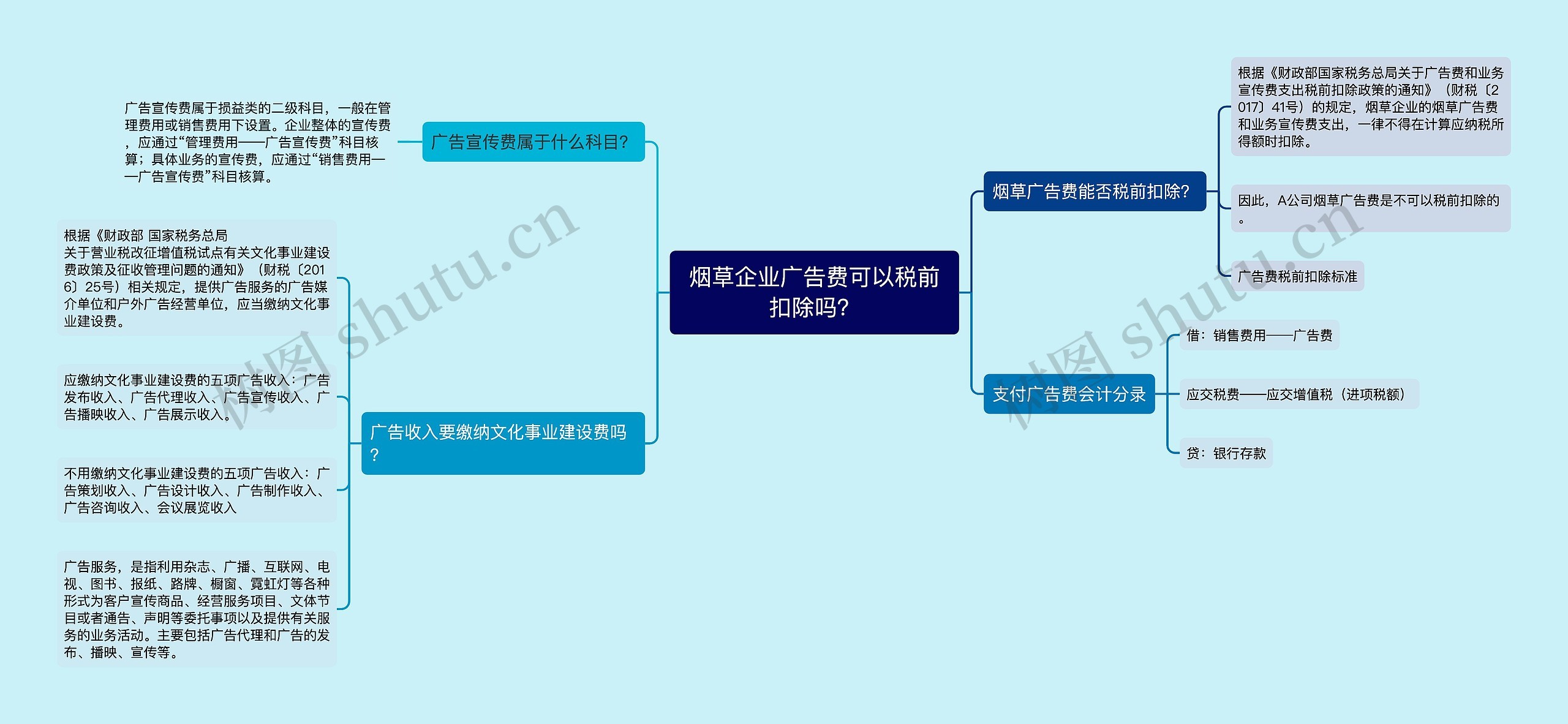 烟草企业广告费可以税前扣除吗？