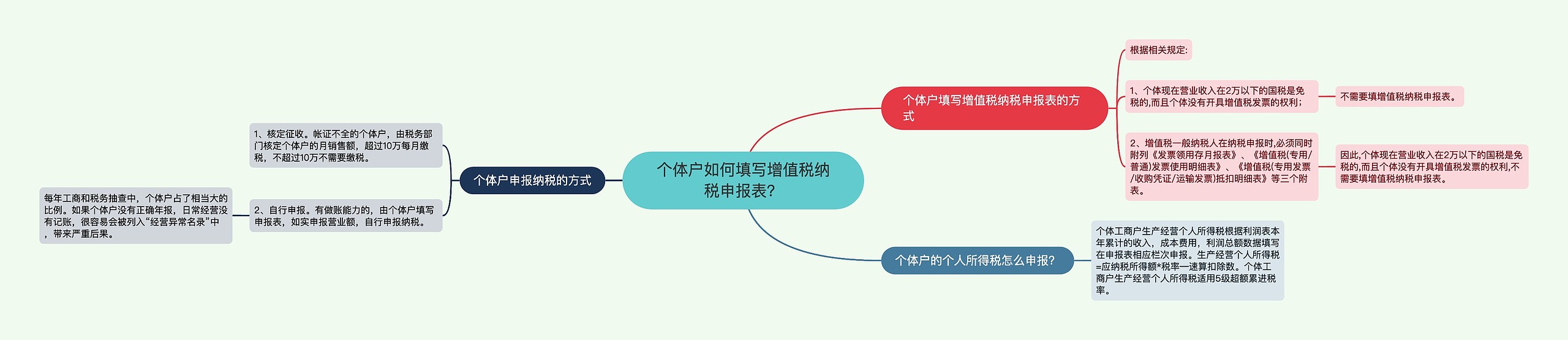 个体户如何填写增值税纳税申报表？