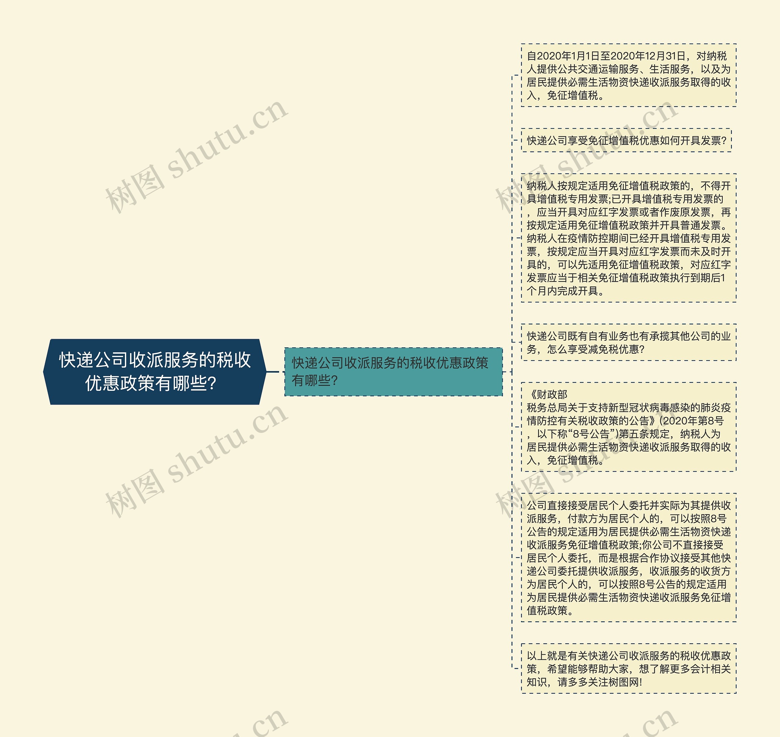 快递公司收派服务的税收优惠政策有哪些？