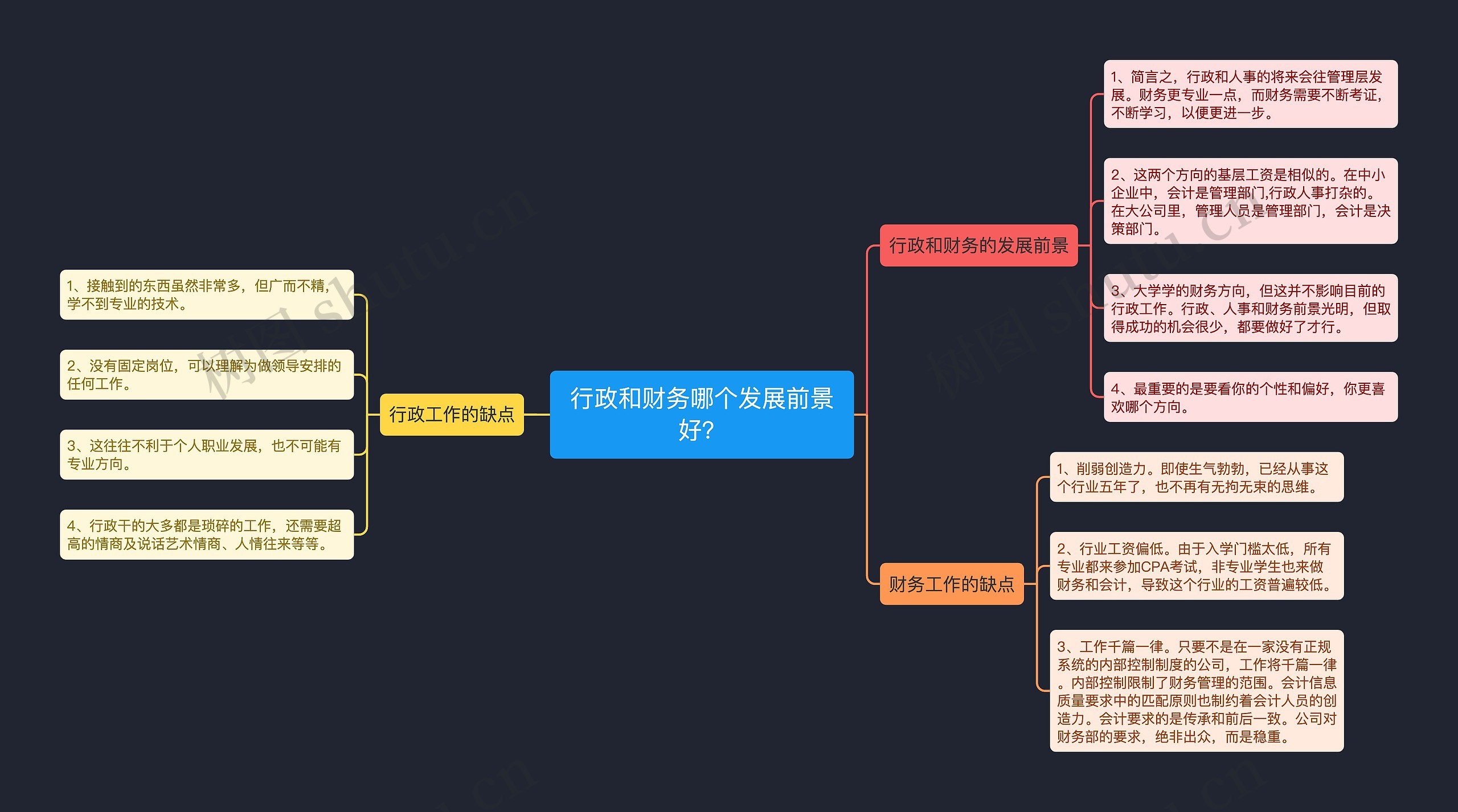 行政和财务哪个发展前景好？