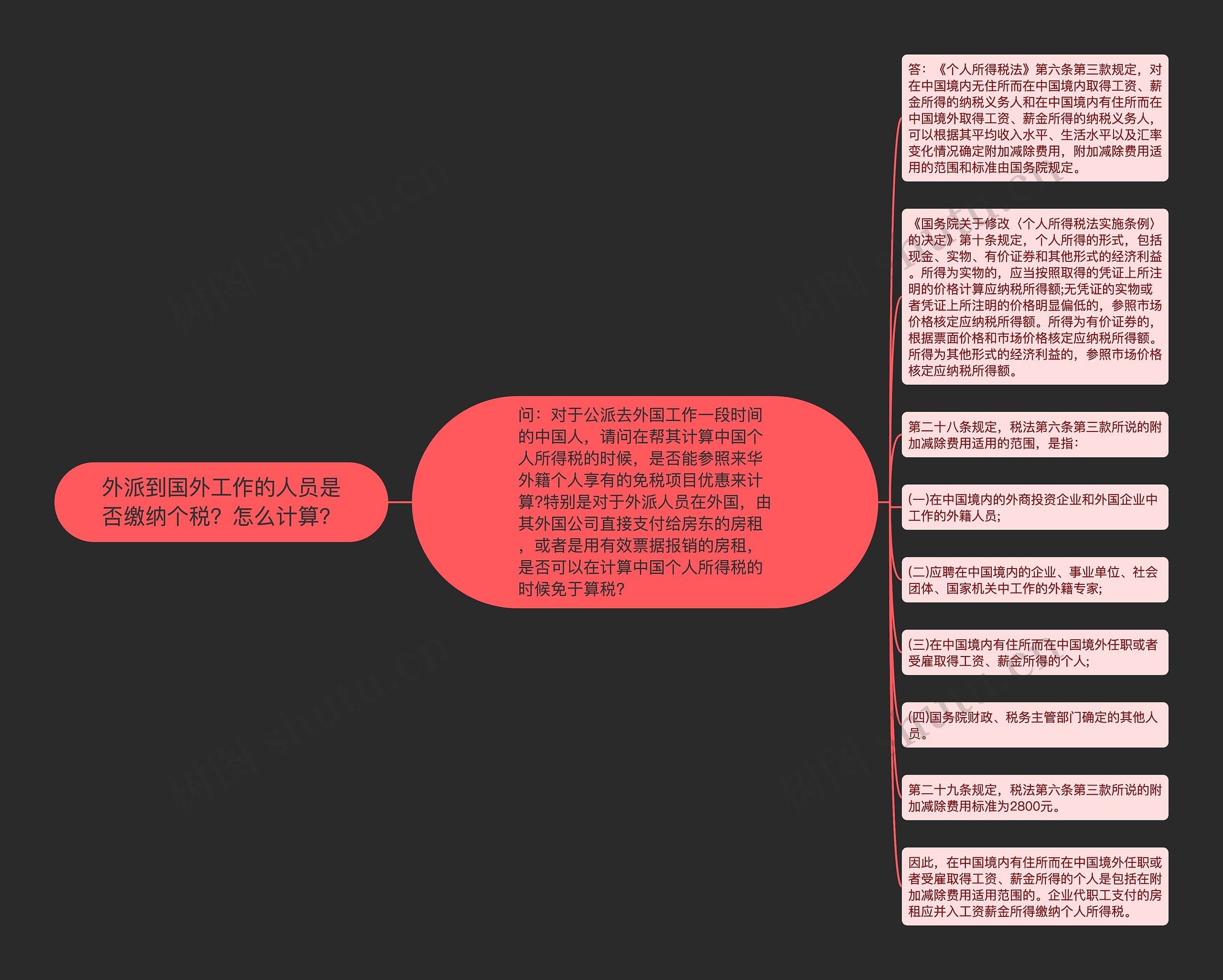 外派到国外工作的人员是否缴纳个税？怎么计算？思维导图