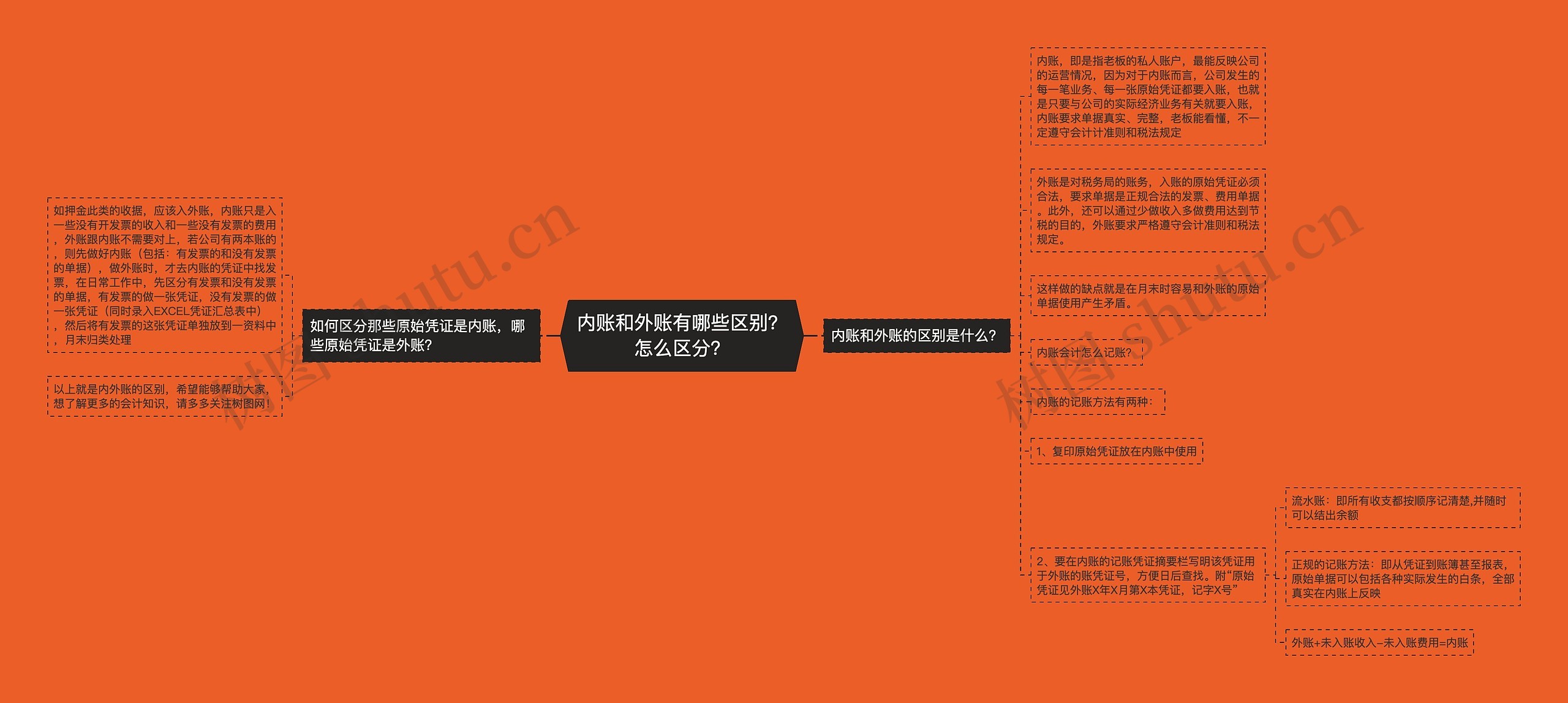 内账和外账有哪些区别？怎么区分？