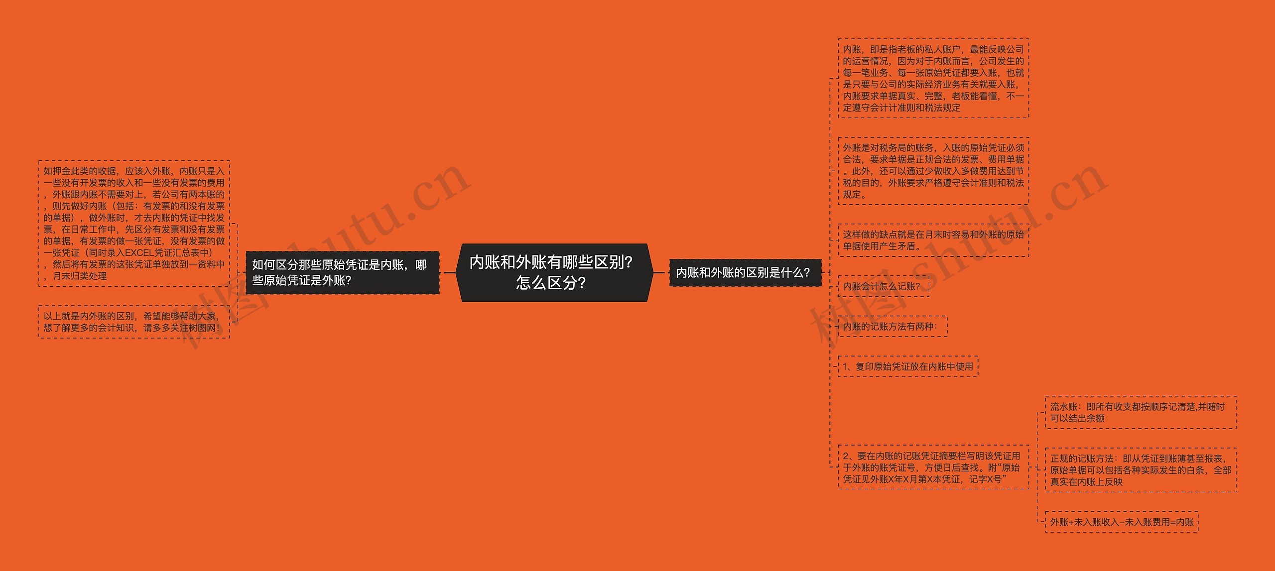 内账和外账有哪些区别？怎么区分？思维导图