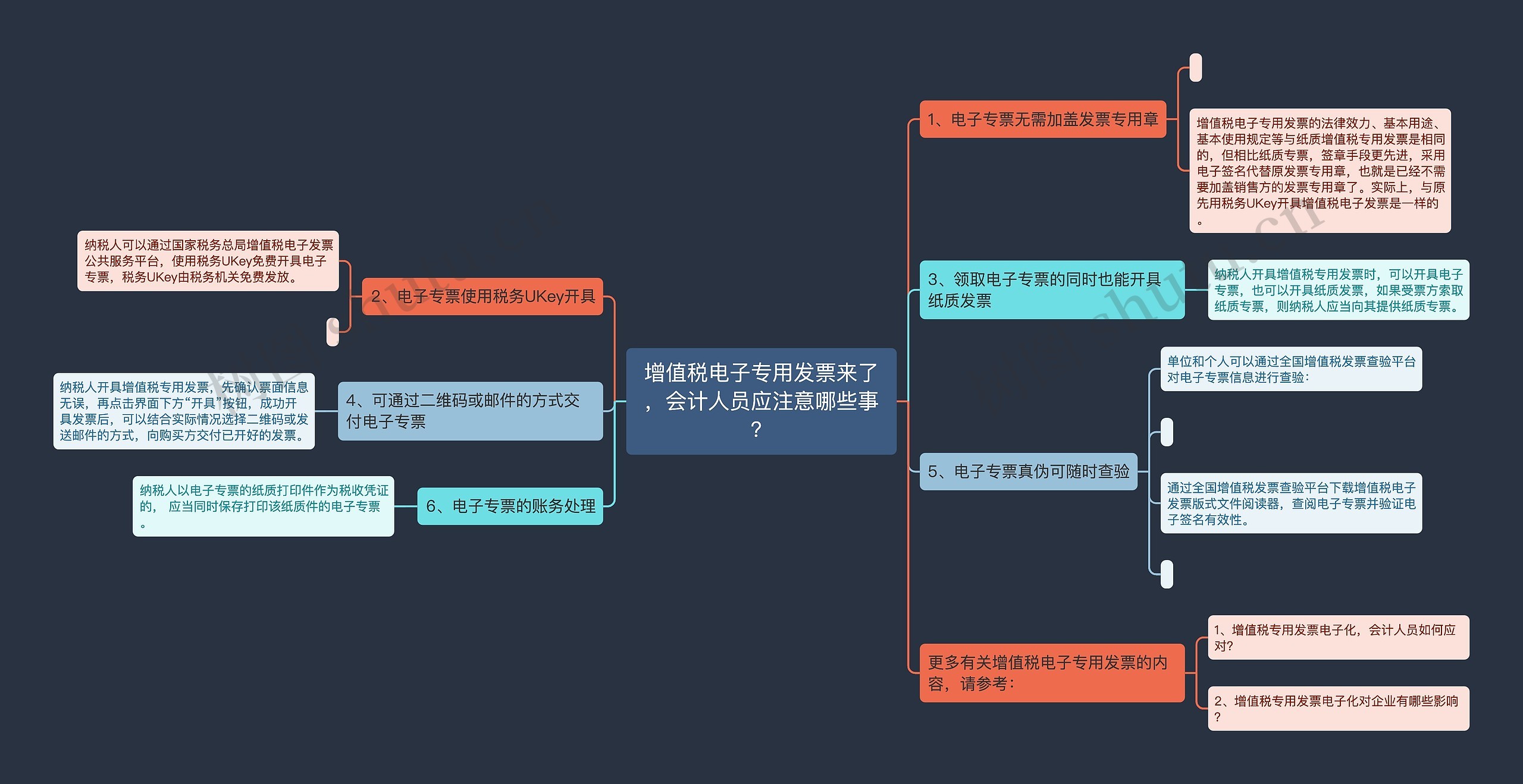 增值税电子专用发票来了，会计人员应注意哪些事？